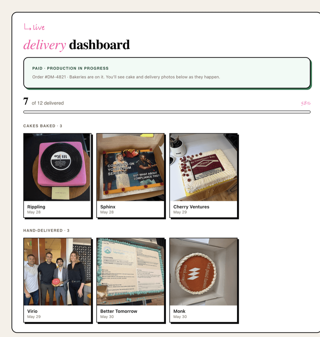 Daymaker product dashboard for managing relationship moments