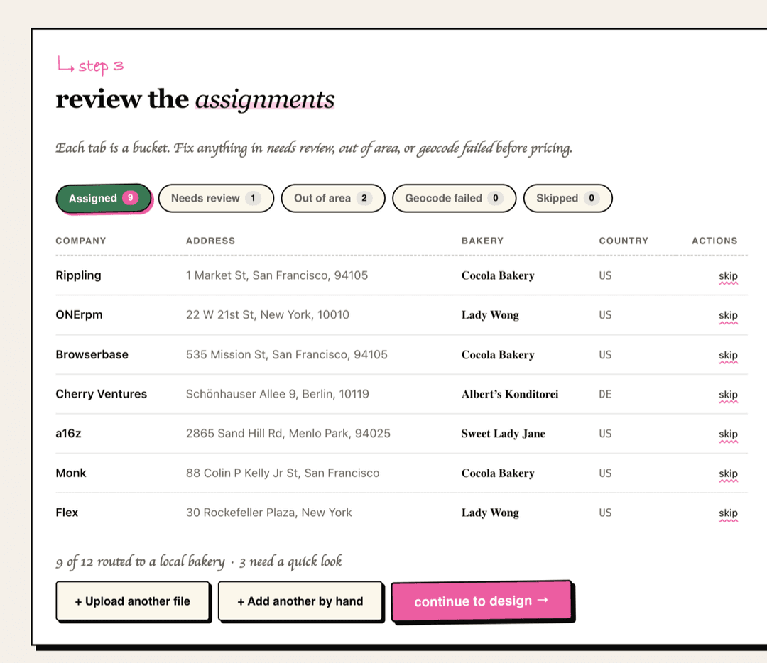 Daymaker campaign review workflow